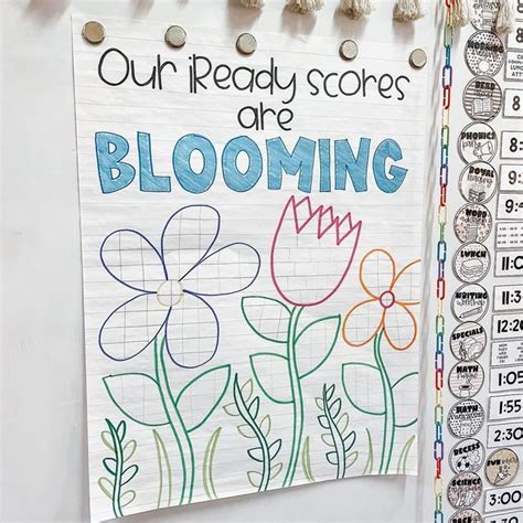 Ashley Fryer on Instagram: "BLOOMING 🌷 ••• Here is our spring iReady ...