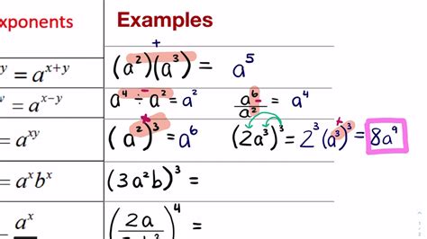 Exponent Rules Review - YouTube