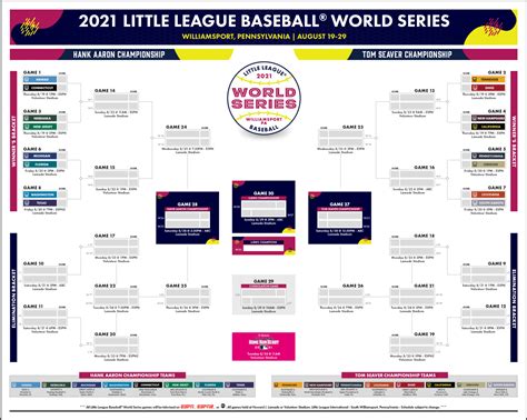 Little League Baseball World Series Bracket is Set - Baseball Resource