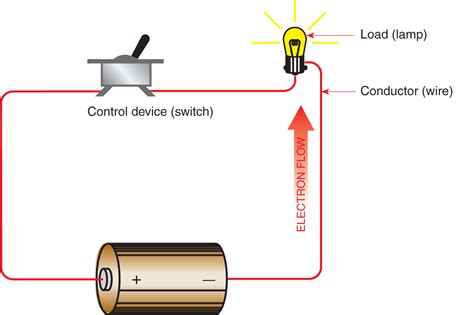 Aircraft Systems: Types of Electricity – Learn to Fly Blog - ASA (Aviation Supplies & Academics ...