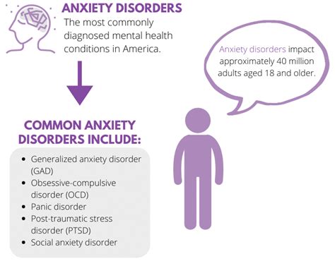 What Is The Most Common Mental Health Problem?