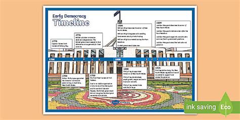 Early Democracy Timeline (Teacher-Made) - Twinkl