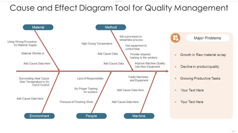 Cause And Effect Diagram Tool For Quality Management | Presentation Graphics | Presentation ...
