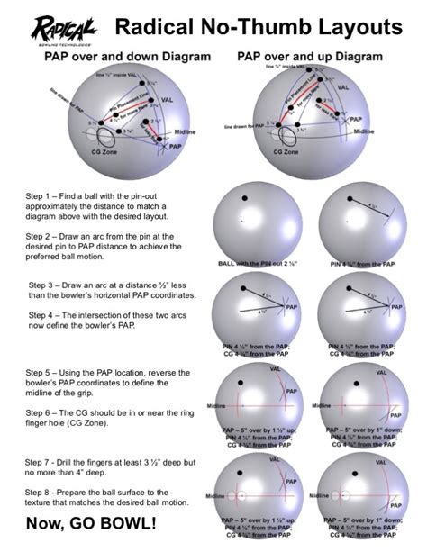 Bowling Ball Pin Layout