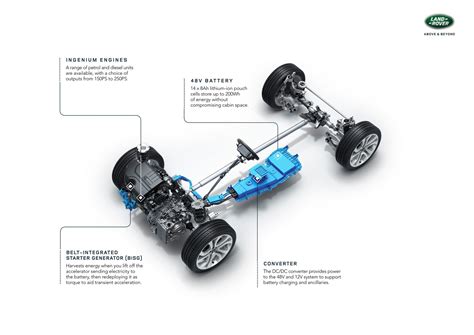 2020 Land Rover Discovery Sport Gets Mild-Hybrid System From Range ...