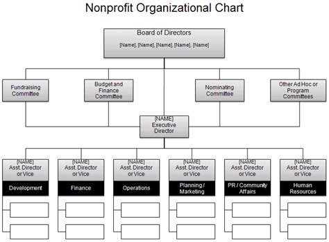 Download the Nonprofit Org Chart from Vertex42.com Gantt Chart Templates, Flow Chart Template ...