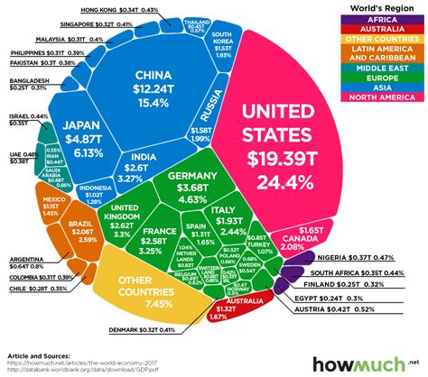 $80 Trillion World Economy - The Big Picture