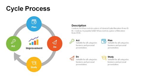 Cycle Process Diagram PowerPoint Templates | PowerSlides™