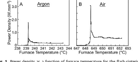 Figure 1 from The effect of atmosphere on the flash-sintering of nanoscale titania ceramics ...