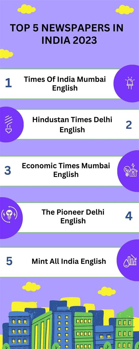 Top 5 Newspapers in India 2023 - Chetana HP - Medium