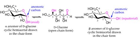 Alpha And Beta Glucose Ring Structure