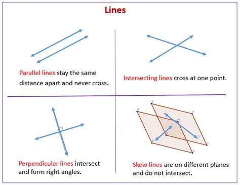 Parallel Intersecting And Perpendicular Lines Worksheets - Parallel Lines Have The Same Slope ...