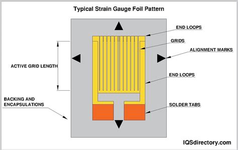 Types, Profiles, and Installation of Load Cells