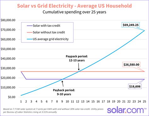 5 Reasons Why People Don’t Buy Solar Panels (And Why They Might ...