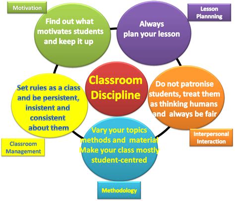 Classroom Discipline Quotes. QuotesGram