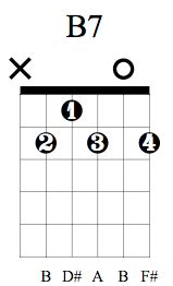 B7 Guitar Chord - Guitar Lessons