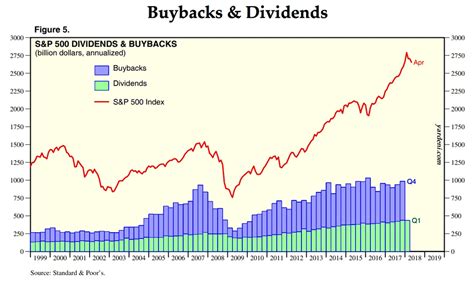 Share buybacks: fruits of labour or the consequence of short-term focus ...