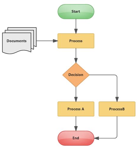 Flowchart (Other Diagrams) - Software Ideas Modeler