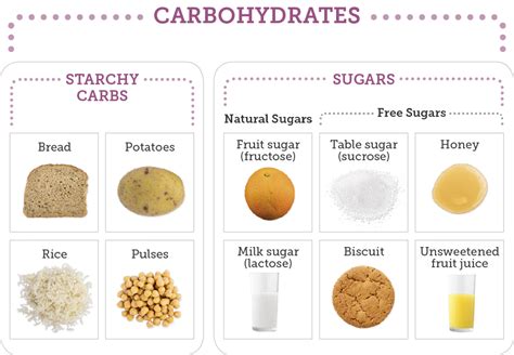 Identify The Examples Of Simple Carbohydrates