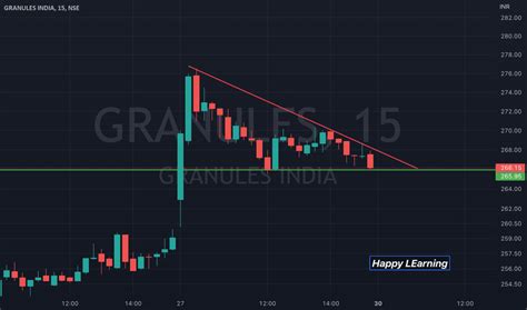 GRANULES Stock Price and Chart — NSE:GRANULES — TradingView — India