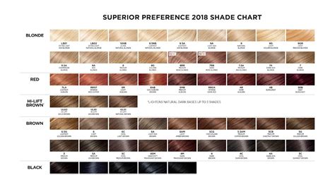 32 HQ Photos Loreal Auburn Hair Color Shades - Amazon.com : L'Oreal Paris Superior Preference ...