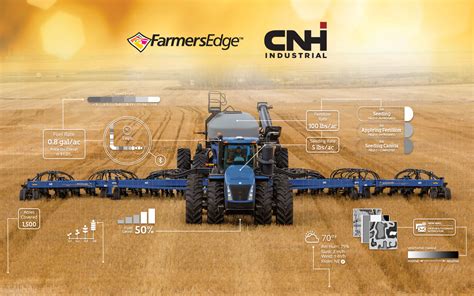 CNH Industrial and Farmers Edge Announce Multi-Year Strategic Partnership | Farmers Edge