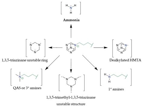 Molecules | Free Full-Text | Synthesis and Behavior of ...