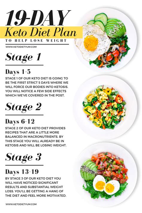 Looking for a simple, easy ketogenic diet meal plan to start? Here's a 19-day low-carb keto diet ...