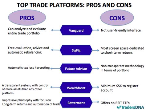 Top Trade Platforms: Pros and Cons