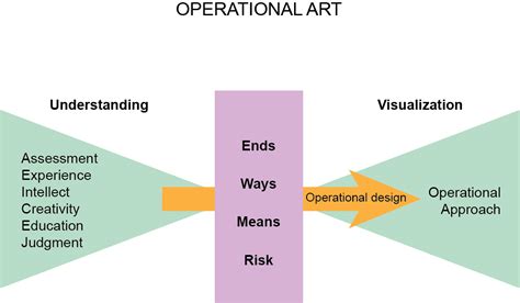 The Operational Warfare Revolution