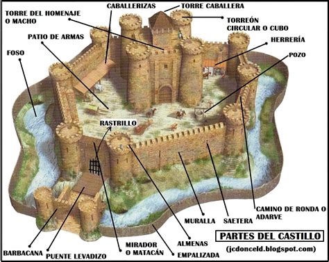 Esta Era La Forma De Vida En Un Castillo De La Antigüedad :: subdivx