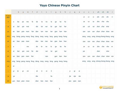 (PDF) Yoyo Chinese Pinyin Chart Chinese Pinyin Chart.pdf · yao biao ...