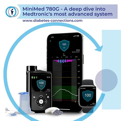 The MiniMed 780G - A deep dive into Medtronic's most advanced system ...