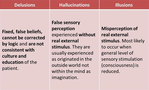 Delusions, Hallucinations, Illusions, and Loose Associations - Psychiatry - Medbullets Step 1