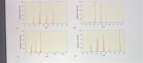 Solved Mass spectra of four different compounds are shown | Chegg.com