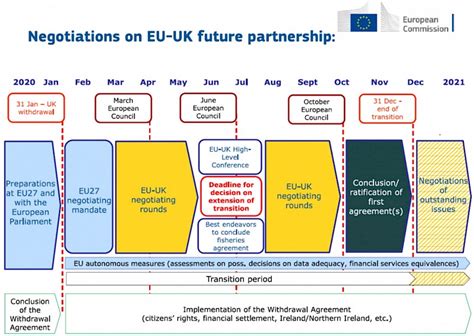 Brexit Timeline | 2016 referendum to 2020 transition - Crane Worldwide ...