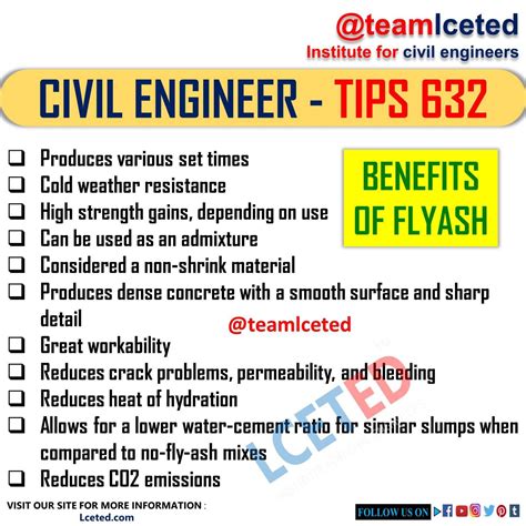 FLY ASH | CONSTITUENTS OF FLY ASH | USES OF FLY ASH | CONSTRUCTION MATERIALS