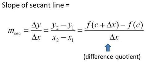 Slope of Secant Line: Formula & Examples