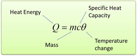 Equation That Relates Energy Transferred And Specific Heat Capacity ...