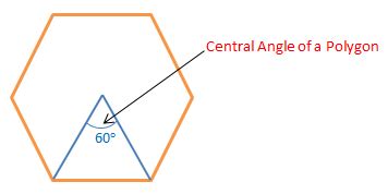 Central Angle of a Polygon Calculator | Calculator.swiftutors.com