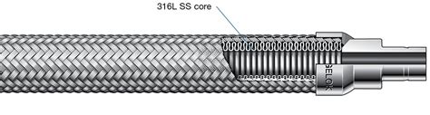 Hoses and Flexible Tubing | All Products | Swagelok