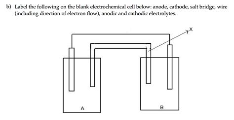 Solved 1) Consider a galvanic cell composed of the two | Chegg.com