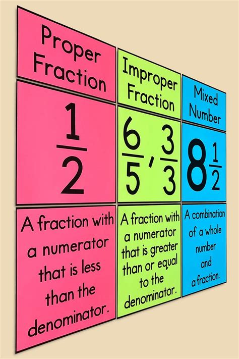 a multicolored poster with numbers and fractions on it