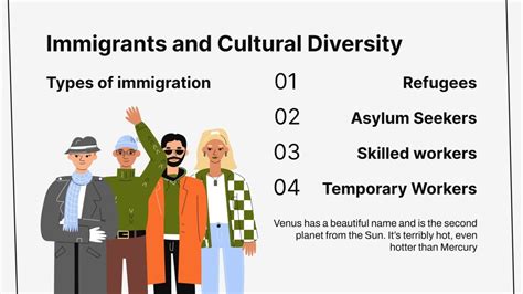 Immigrants and Cultural Diversity Infographics Template