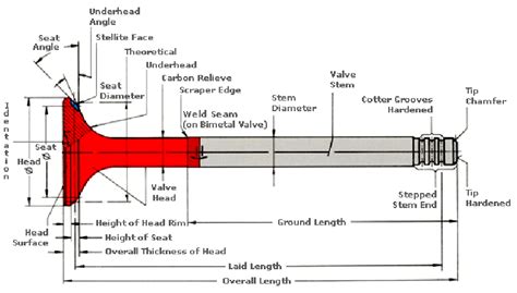 [DIAGRAM] Flathead Ford Engine Valves Diagram - MYDIAGRAM.ONLINE