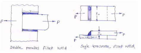 State the strength equation of double parallel fillet weld and single transverse fillet weld ...