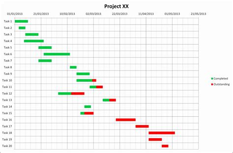 Google Slides Gantt Chart Template