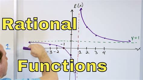 40+ graphs of rational functions calculator - KereenAyomide