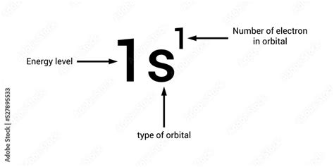 Electron Configuration Of Hydrogen