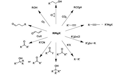 Grignard Reagents